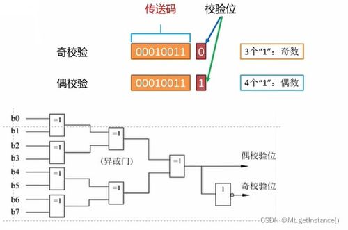 RFID在物聯(lián)網(wǎng)技術(shù)體系中的層次定位