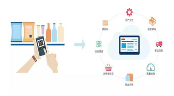 漫談物聯(lián)網(wǎng)的前世、今生與未來 技術(shù)服務(wù)演進(jìn)之路