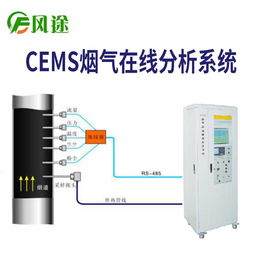 山東風鈴物聯網科技引領煙氣在線監測設備革新，CEMS技術結合物聯網服務助力環保升級