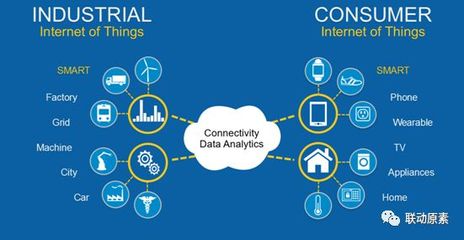 《標準化法》對物聯(lián)網(wǎng)產(chǎn)業(yè)技術(shù)服務(wù)的影響與挑戰(zhàn)分析