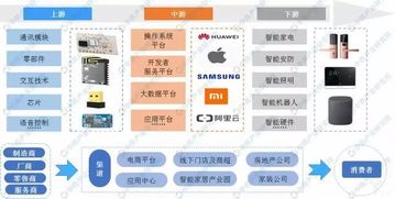 智能家居產(chǎn)業(yè)鏈深度解讀 物聯(lián)網(wǎng)技術(shù)如何成為核心引擎