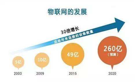 選擇物聯網技術服務商 七大關鍵考量與核心問題解析