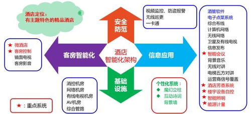 智慧酒店解決方案 物聯網技術重塑賓客體驗與運營效率的新范式