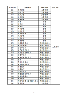 2020年上海市兒科主治醫師考試報名工作安排詳解